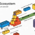 TBP Global Infrastructure Asset Tokenisation (GIAT)